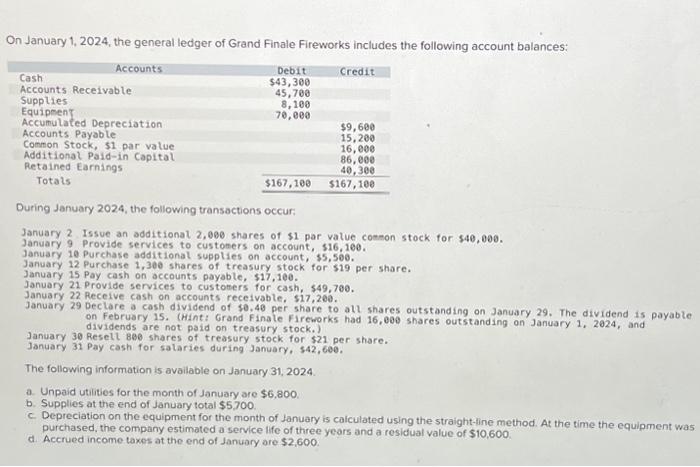 Solved On January 1 2024 The General Ledger Of Grand Chegg Com   Image