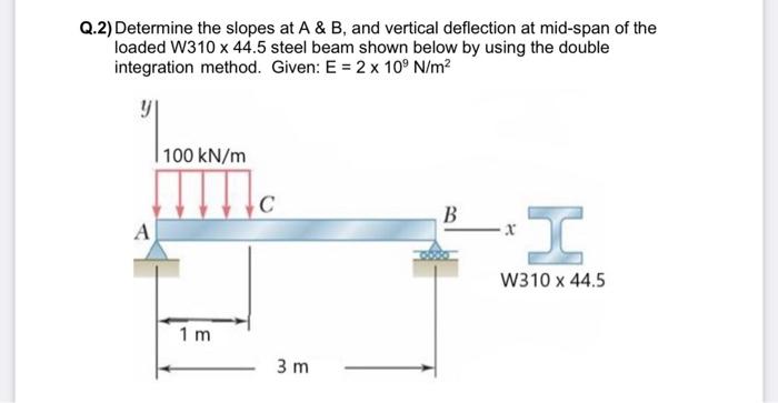 Solved 2.2) Determine the slopes at A \& B, and vertical | Chegg.com