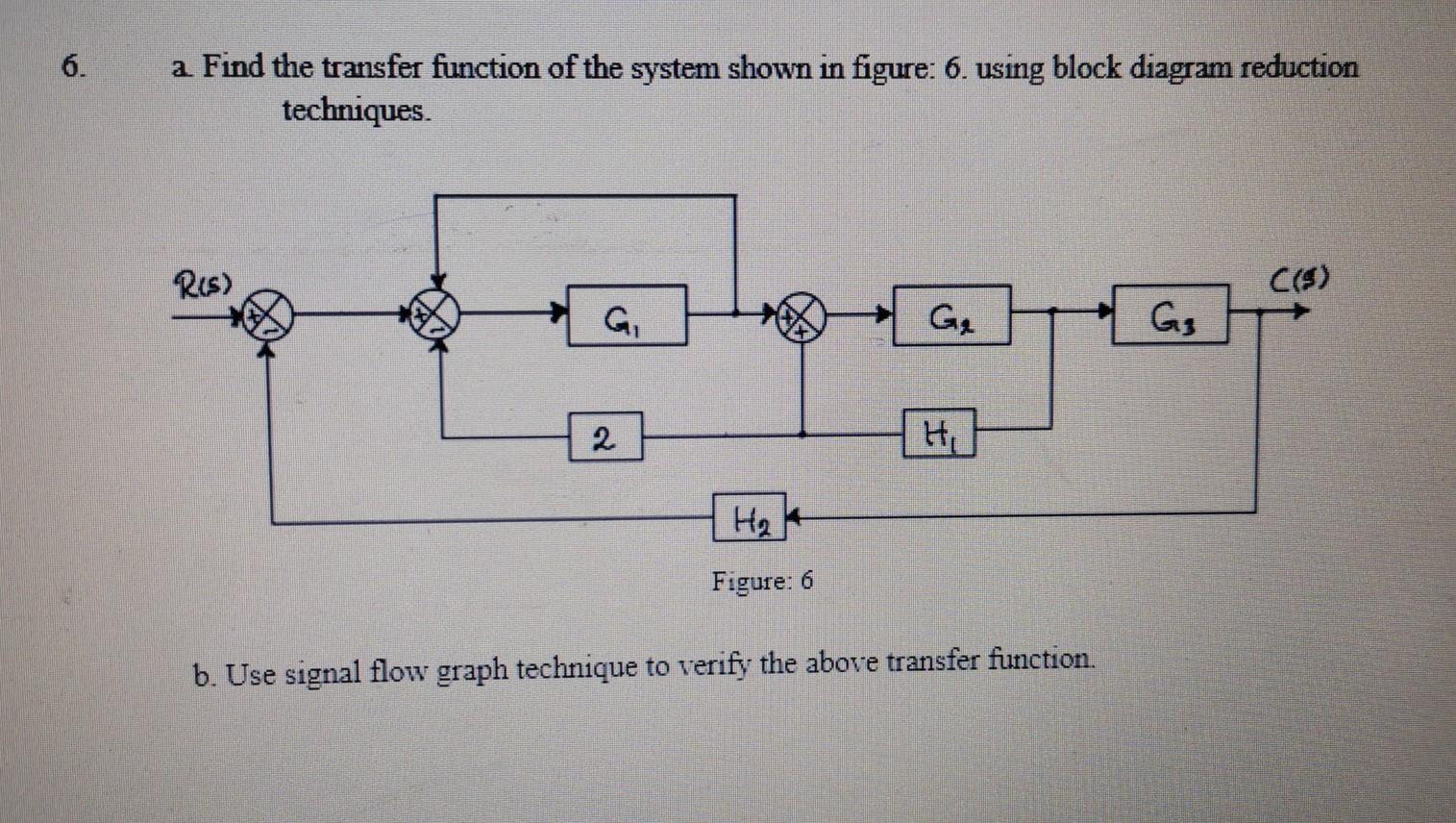 Solved 6. a Find the transfer function of the system shown | Chegg.com