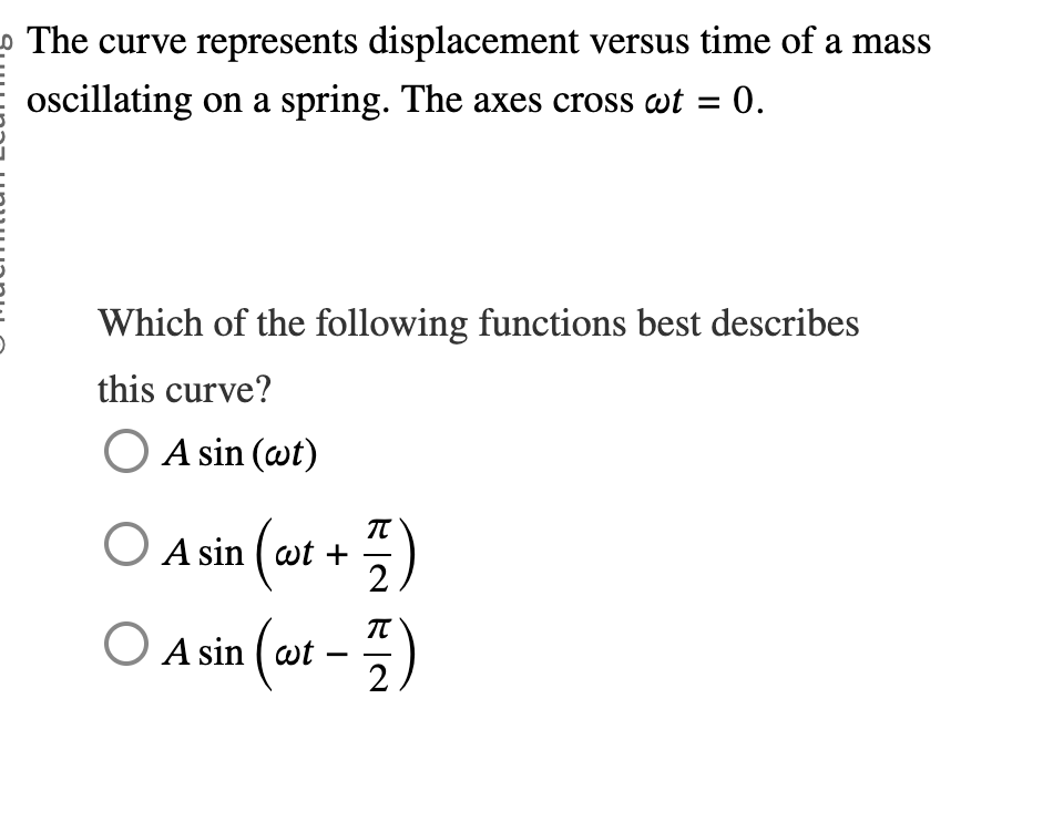 Solved The curve represents displacement versus time of ﻿a | Chegg.com