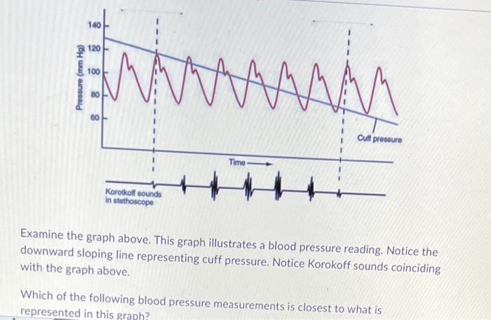 Solved Examine the graph above. This graph illustrates a | Chegg.com