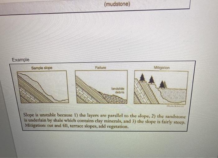 c IL Page view l A Read aloud Draw Mass Wasting | Chegg.com