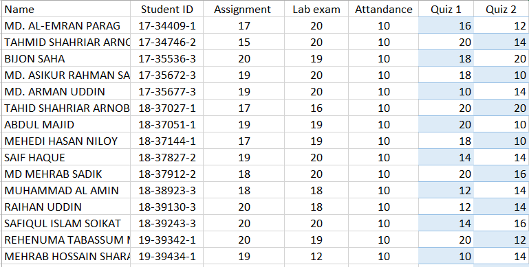 Solved Develop Grade sheet using Python You have to create a | Chegg.com