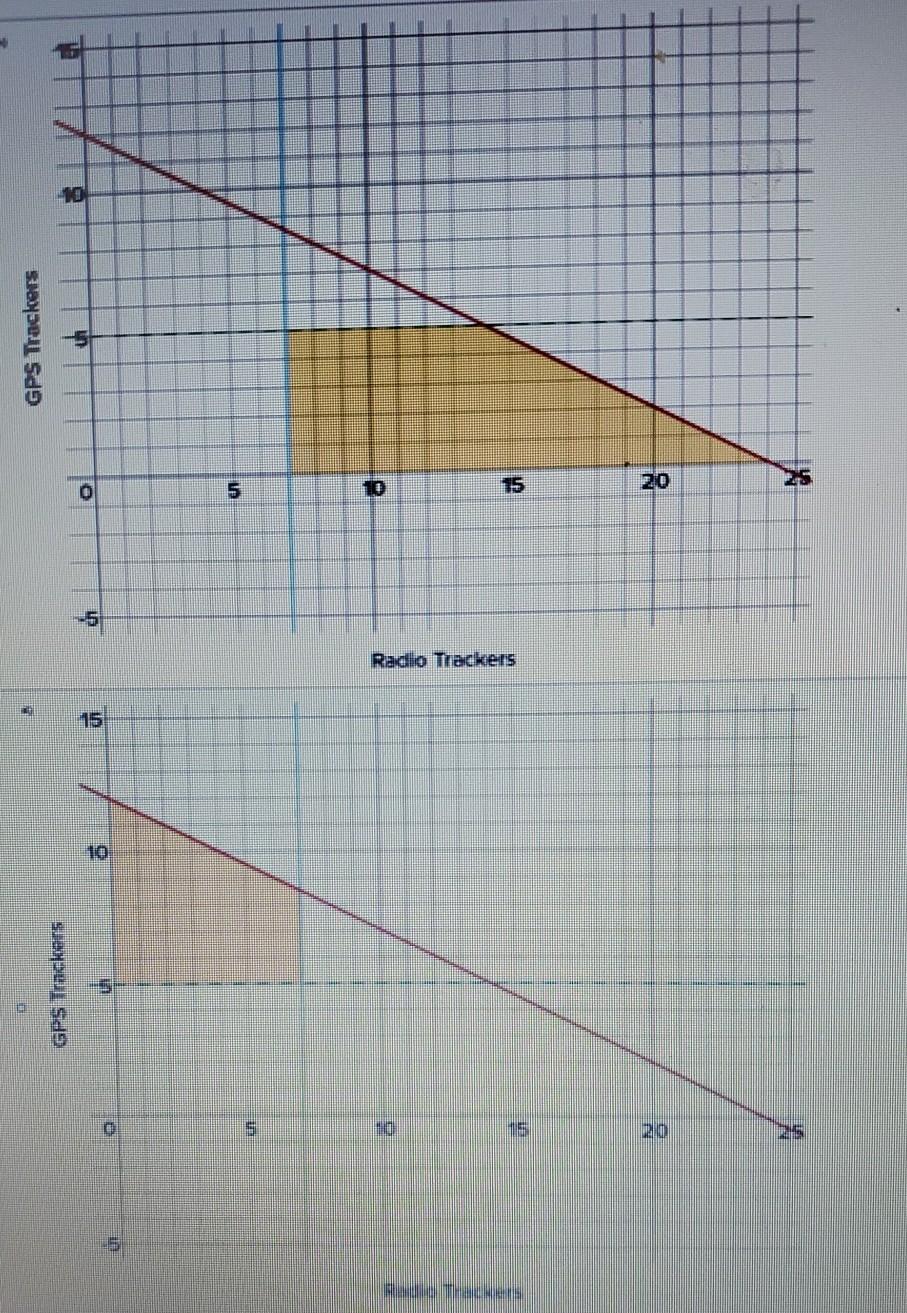 solved-nathan-has-a-budget-of-18-000-dollars-to-spend-on-chegg