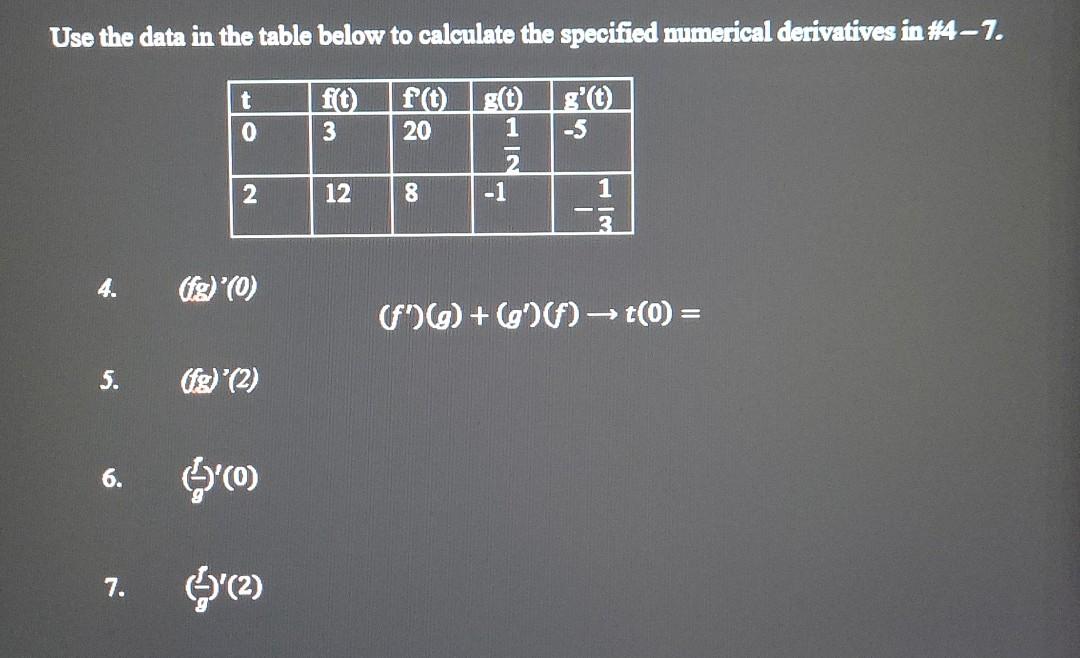 Solved Use the data in the table below to calculate the | Chegg.com