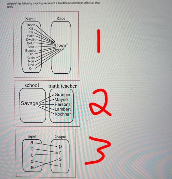 How To Tell If Something Is Function Or Not Diagram Function