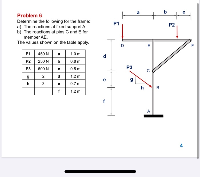 Solved Problem 6 Determine the following for the frame: a) | Chegg.com