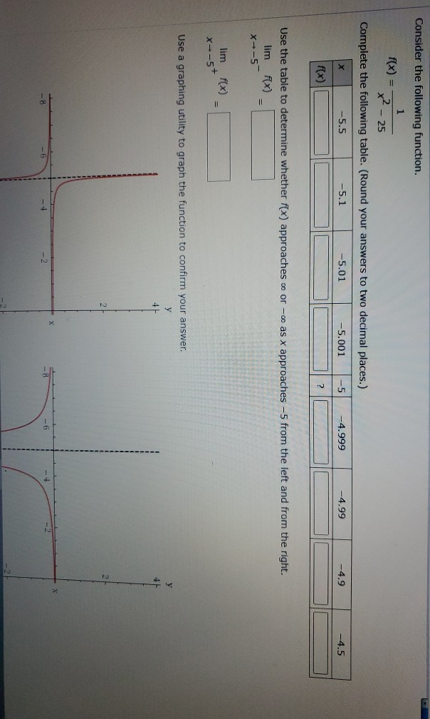 Solved Consider the following function. 1 f(x) = x² - 25 | Chegg.com