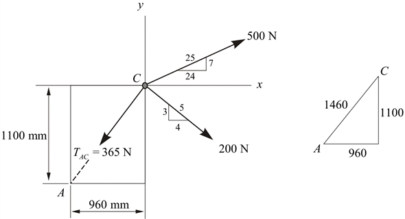 Solved: Chapter 2 Problem 36P Solution | Vector Mechanics For Engineers ...