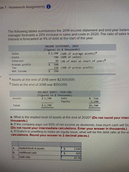 Solved The following tables summarizes the 2019 income | Chegg.com