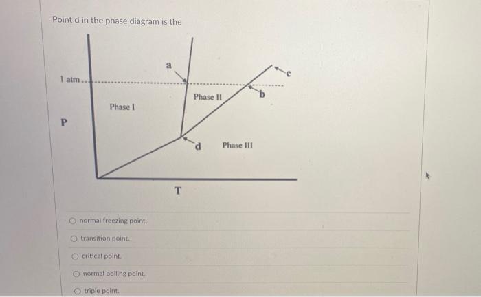 Solved Point d in the phase diagram is the 1 atm. Phase 11 b | Chegg.com
