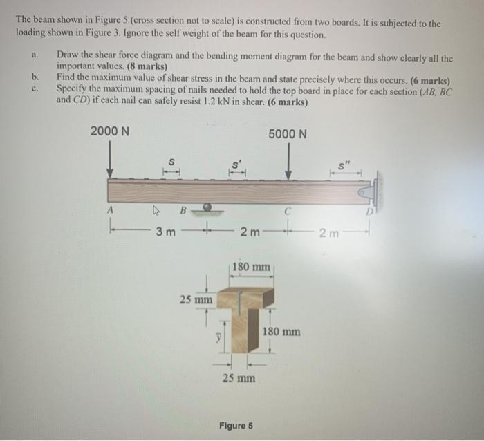 Solved a. The beam shown in Figure 5 (cross section not to | Chegg.com