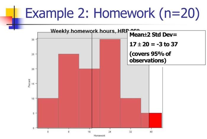Solved Example 2: Homework (n=20) Weekly homework hours, HRP | Chegg.com