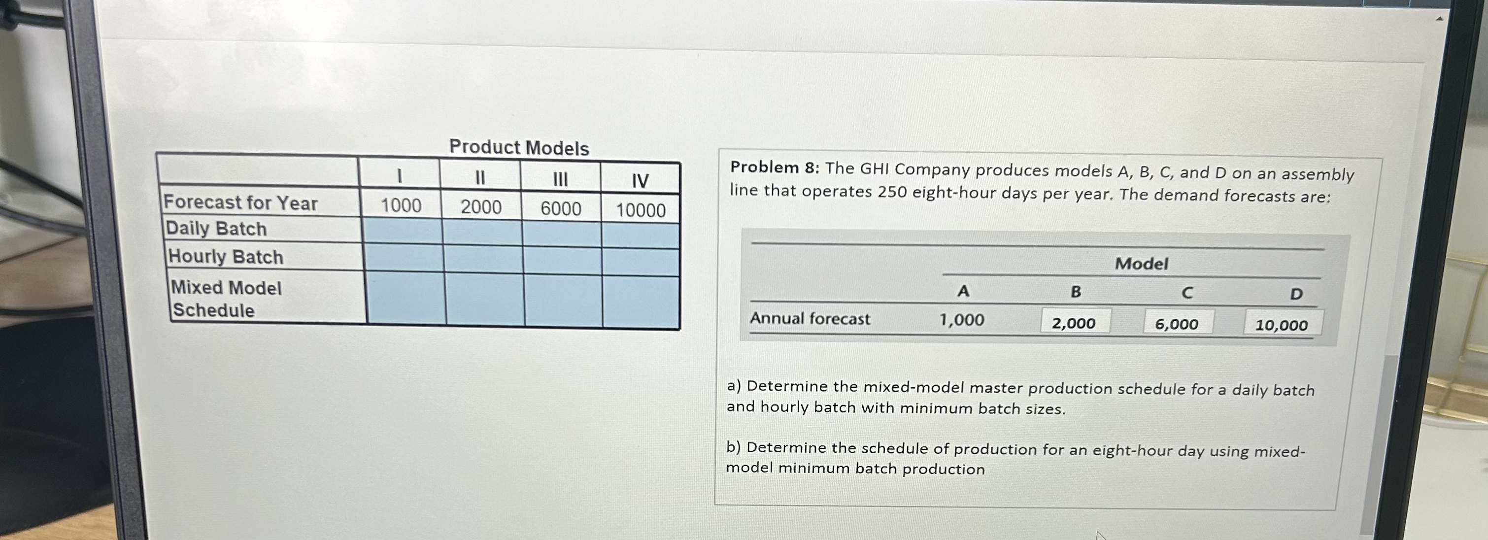 Solved Product Models\table[[,I,II,III,IV],[Forecast for | Chegg.com