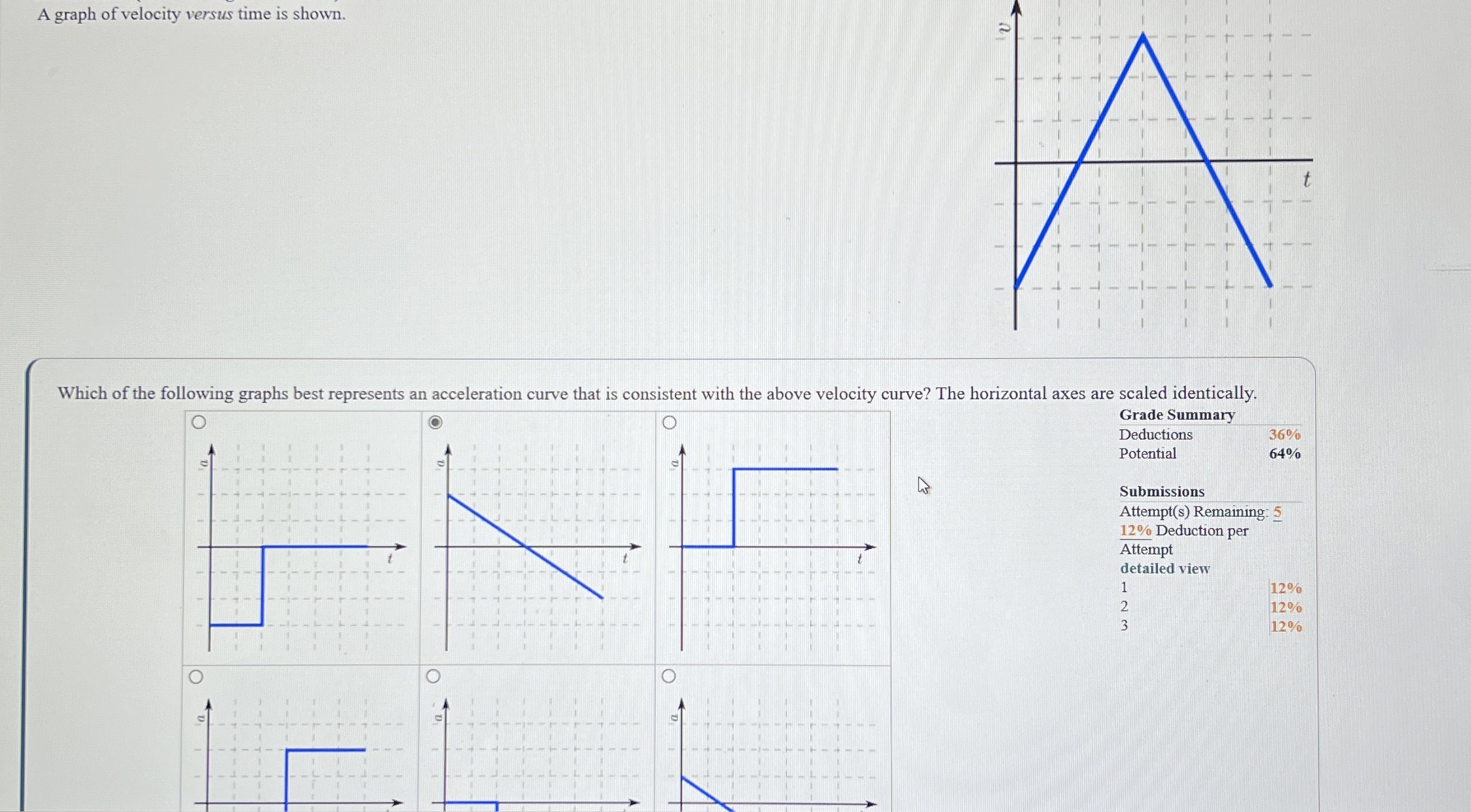 Solved A graph of velocity versus time is shown.Which of the | Chegg.com