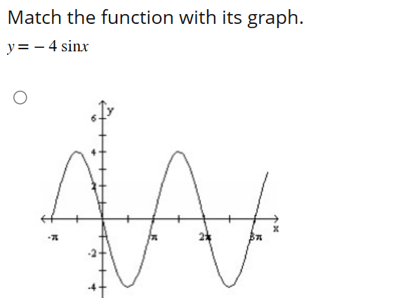 Solved Match the function with its graph.y=-4sinx | Chegg.com