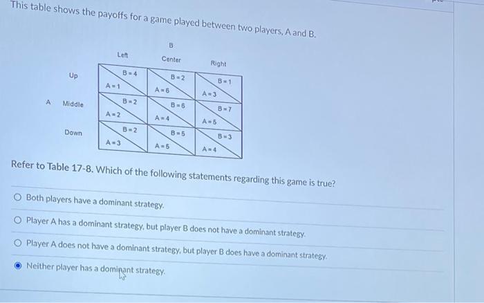 Solved This Table Shows The Payoffs For A Game Played | Chegg.com