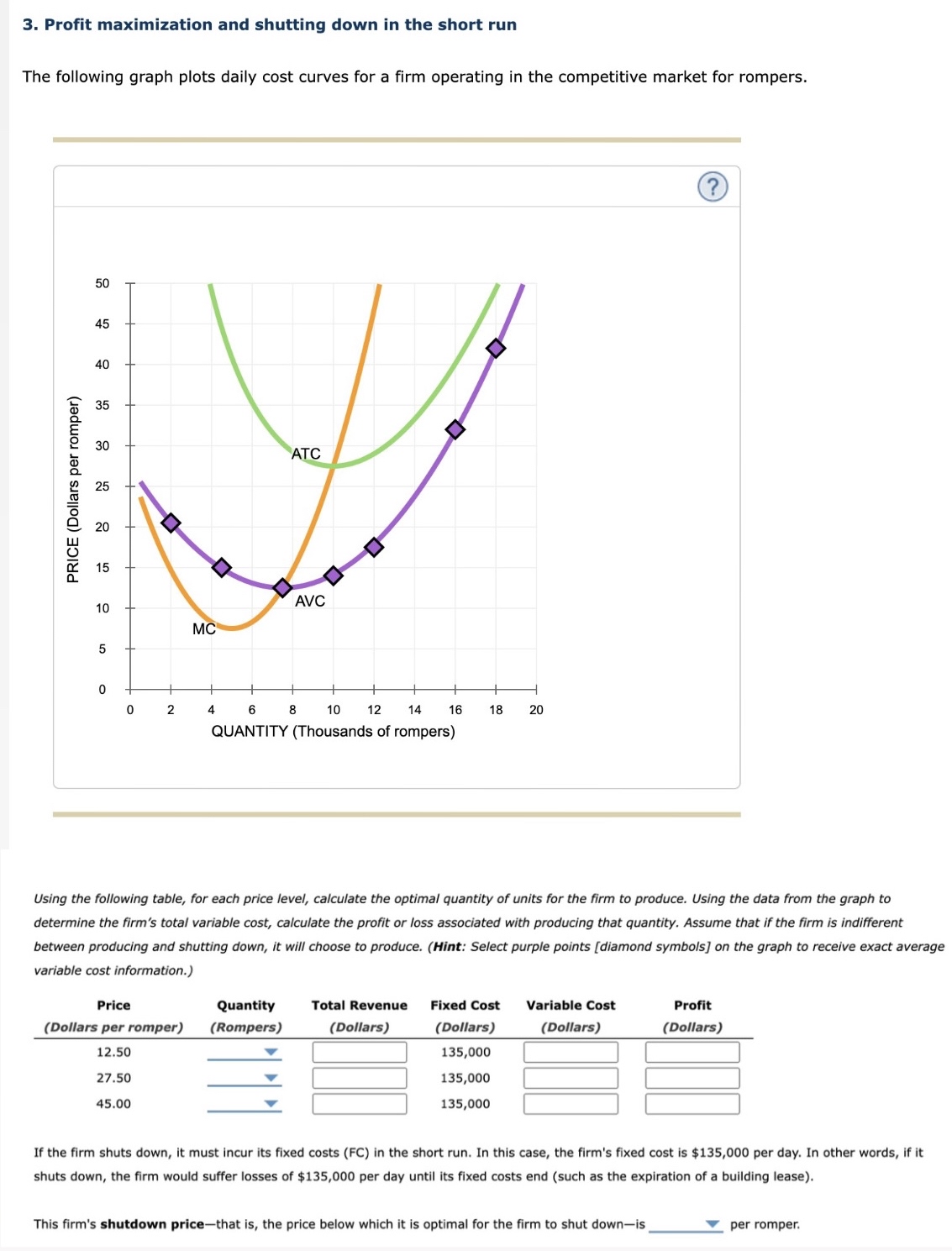 Solved Profit maximization and shutting down in the short | Chegg.com