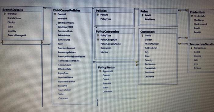 Solved Objective: To create the tables using SQL Server | Chegg.com