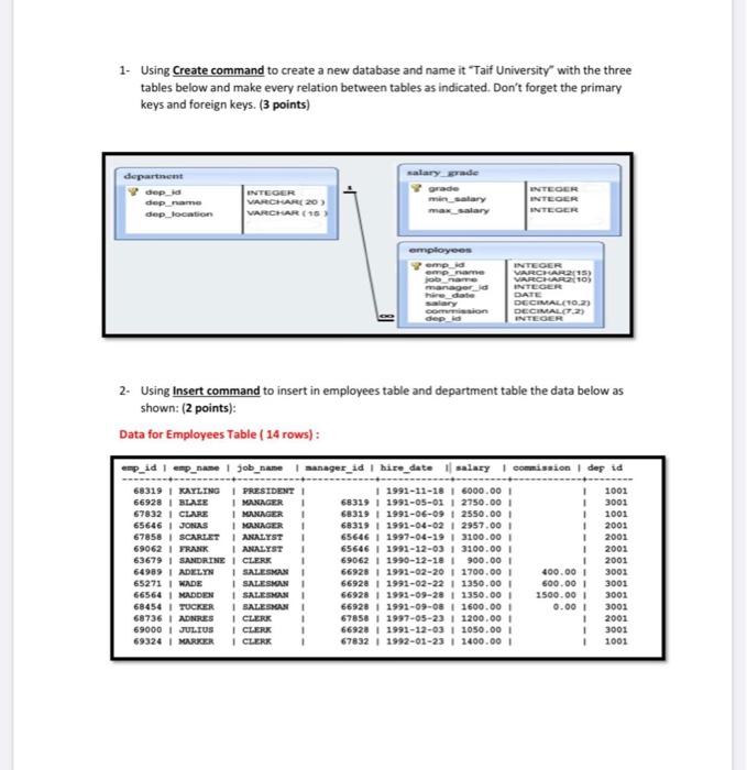 Solved 1. Using Create command to create a new database and | Chegg.com