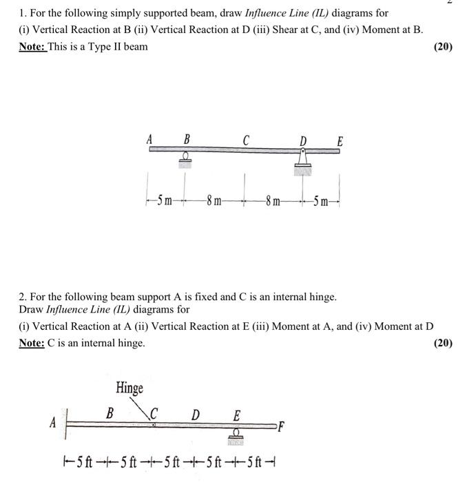 Solved 2 1. For the following simply supported beam, draw | Chegg.com