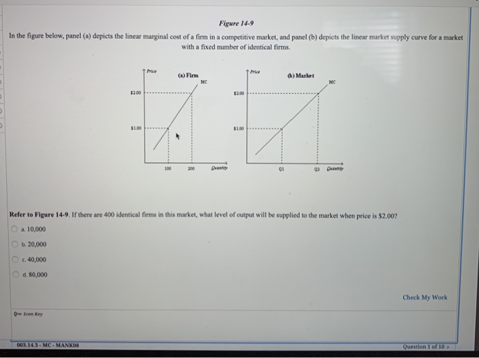 Solved Figure 14-9 In the figure below, panel (a) depicts | Chegg.com
