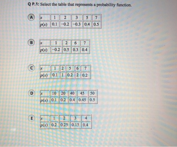 Q P 1 Select The Table That Represents A Probability Chegg Com