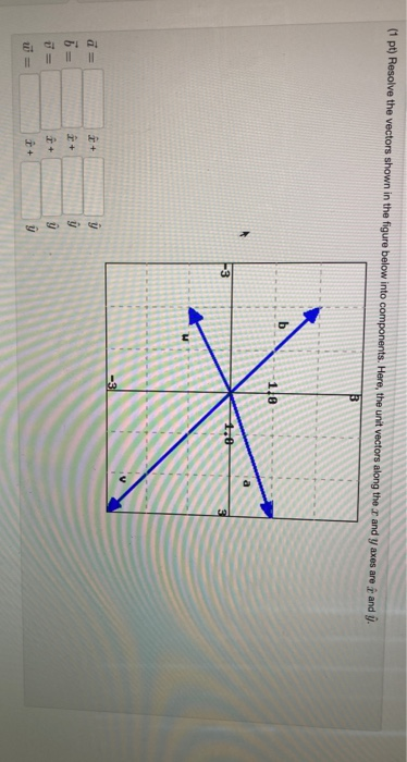 Solved (1 pt) Resolve the vectors shown in the figure below | Chegg.com