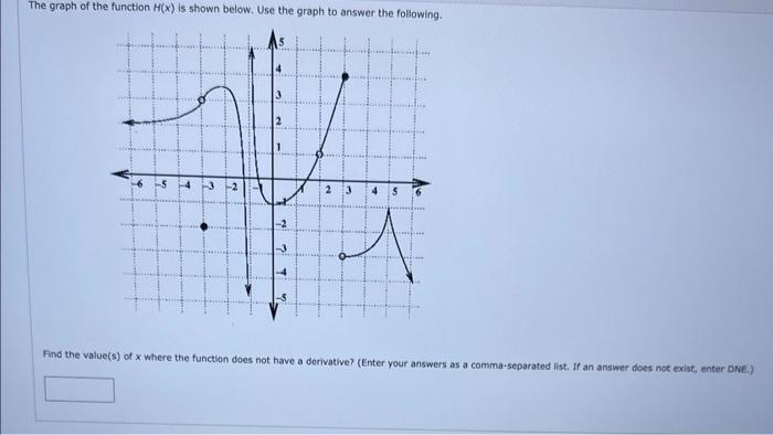 Solved The graph of the function H(x) is shown below. Use | Chegg.com