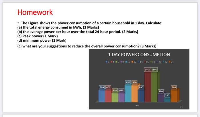 Solved - The Figure shows the power consumption of a certain | Chegg.com