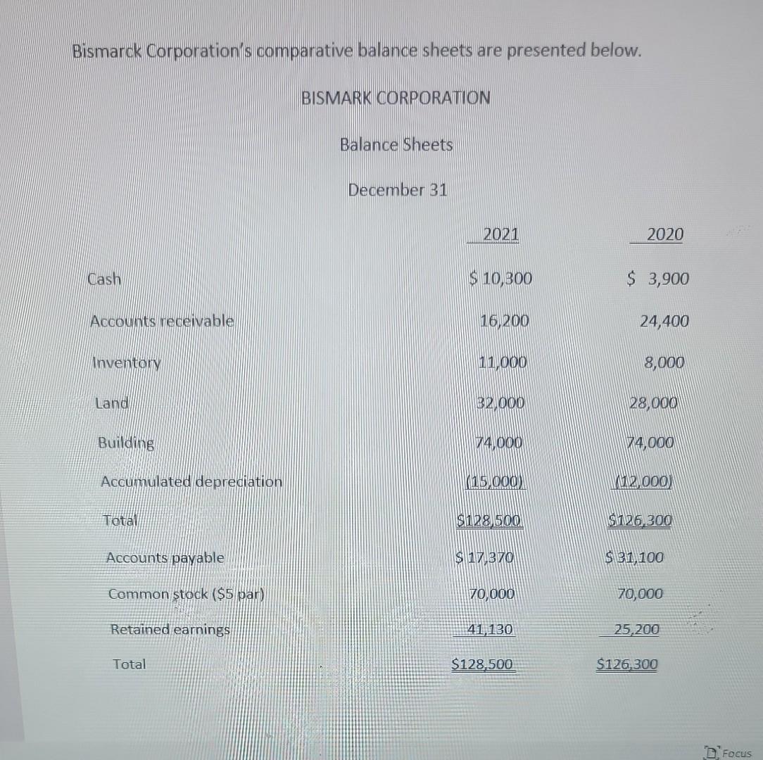 Solved Bismarck Corporation's comparative balance sheets are