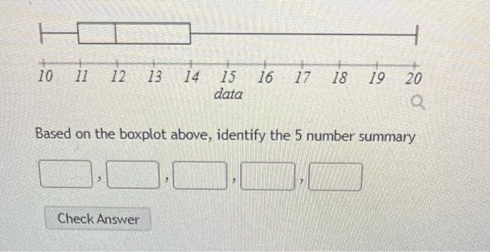 solved-based-on-the-boxplot-above-identify-the-5-number-chegg