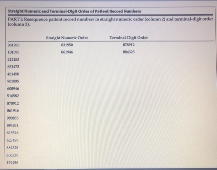 Solved Straight Numeric and TerminalDigit Order of Patient
