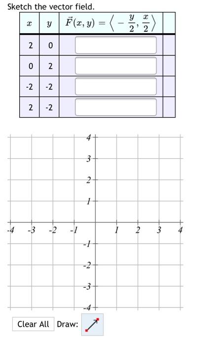 Sketch the vector field. y F(x, y) = (-3) y 2 2 2 2 0 o N -2 -2 N -2 4 3 2 1 -3 -2 1 2 3 -1 -2 -3 -4+ Clear All Draw: