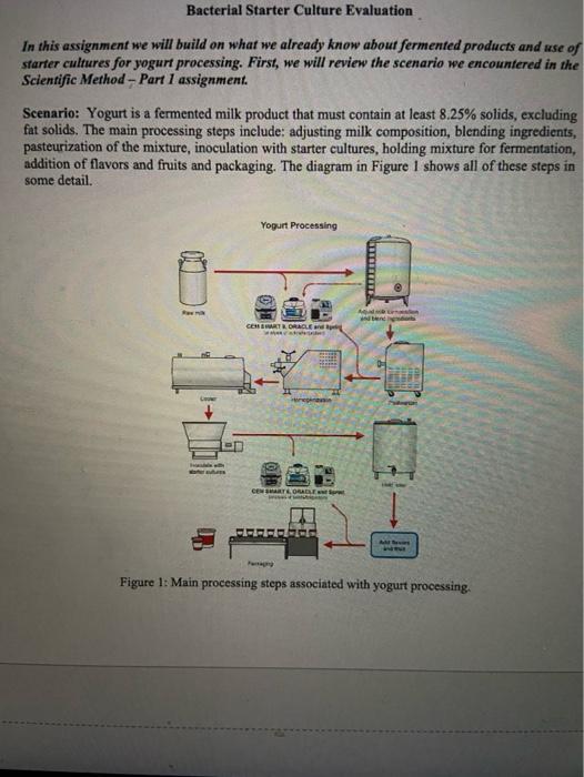Solved Bacterial Starter Culture Evaluation In this