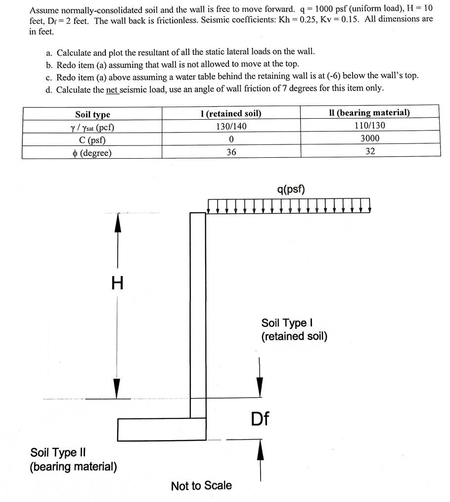 Normal Load Ground Solved Assume normally-consolidated soil and the wall is | Chegg.com