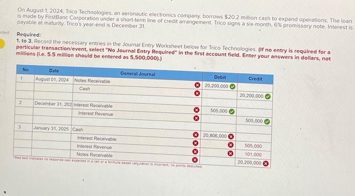 solved-on-august-1-2024-trico-technologies-an-aeronautic-chegg