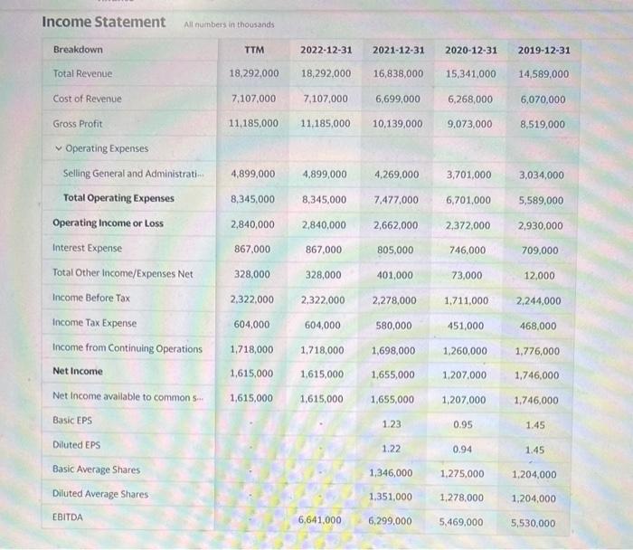 Solved Income Statement Ninumbers in thousands | Chegg.com