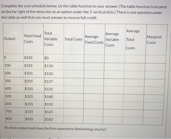 Solved Complete the cost schedule below. Us the table | Chegg.com