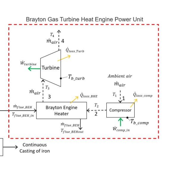 Solved Brayton Gas Turbine Heat Engine Power Unit As shown