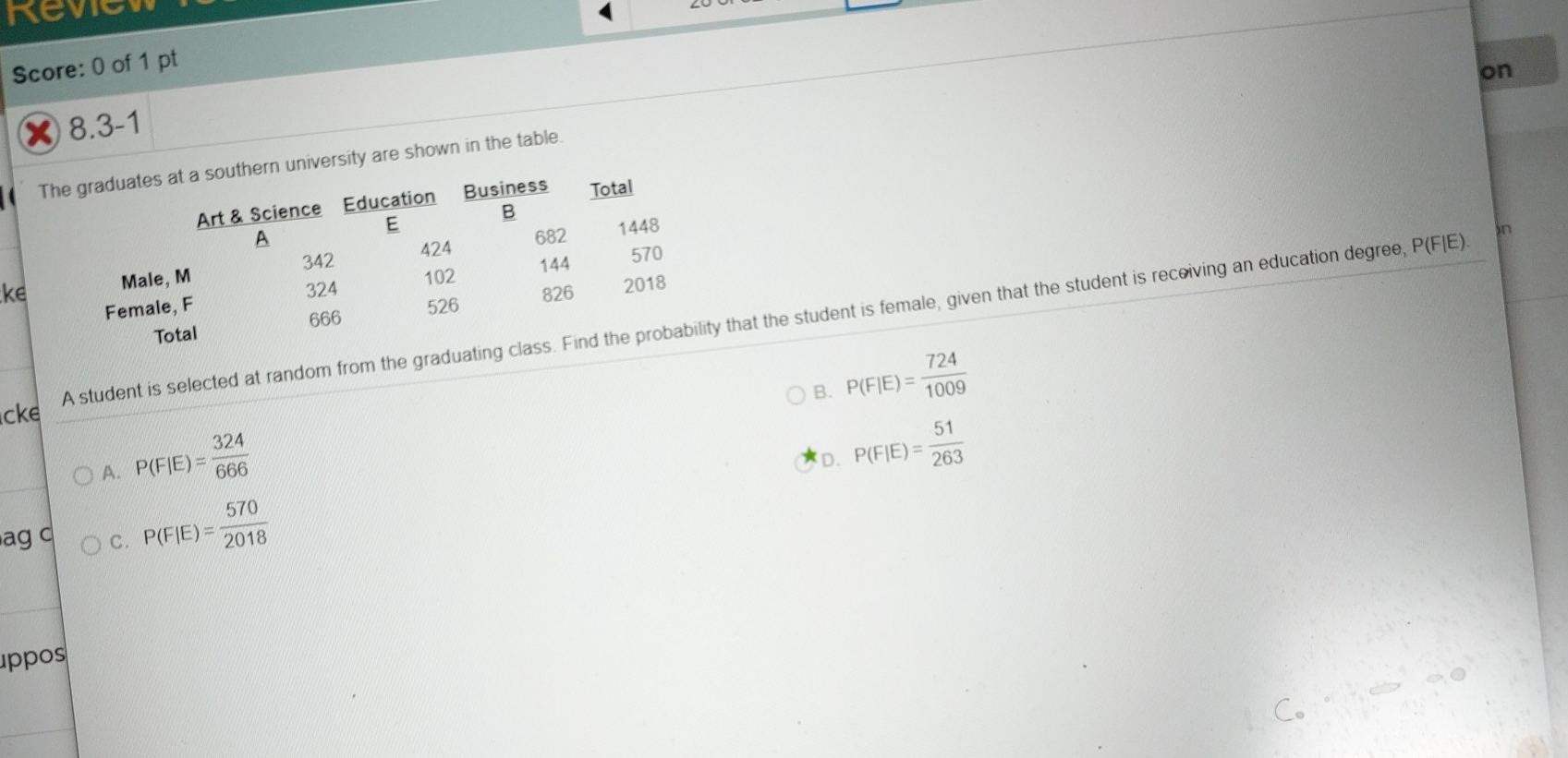Solved Score: 0 of 1 pt on X 8.3-1 The graduates at a | Chegg.com