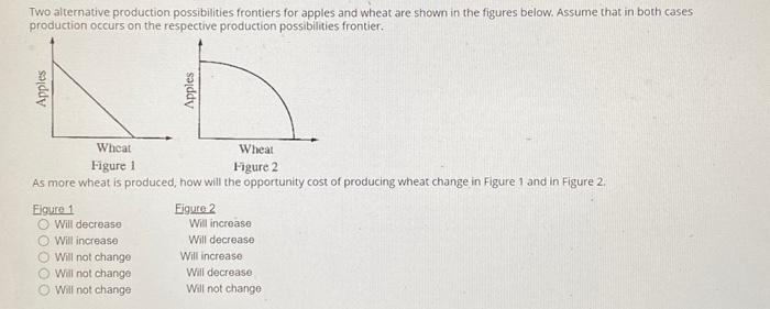Solved Two alternative production possibilities frontiers | Chegg.com