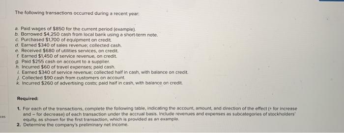 Solved The following transactions occurred during a recent | Chegg.com