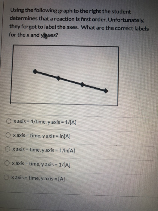 Solved Using the following graph to the right the student | Chegg.com
