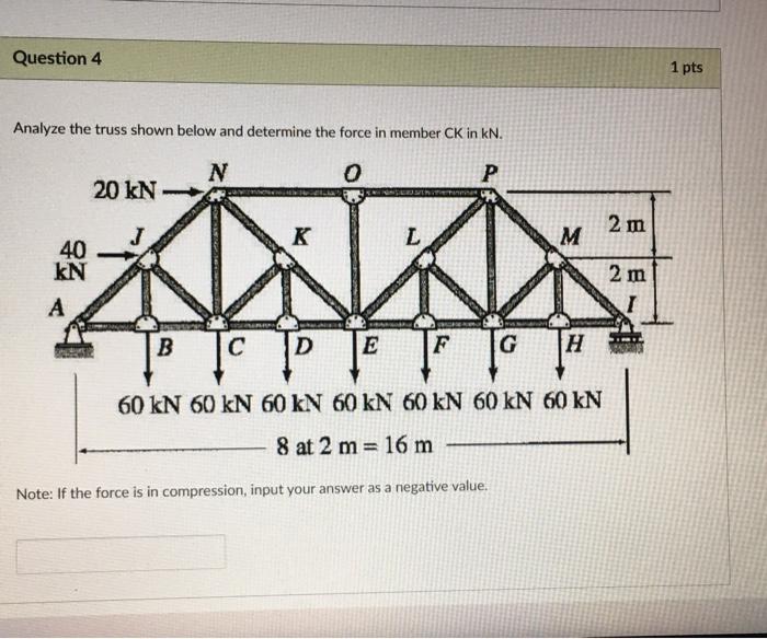 Solved Question 4 1 pts Analyze the truss shown below and | Chegg.com