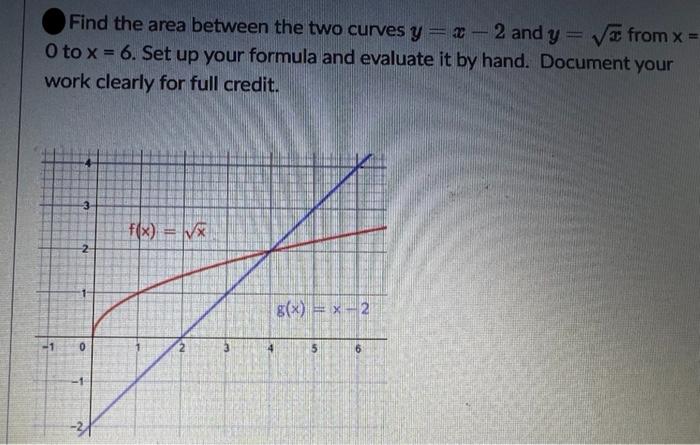 Solved Find the area between the two curves y=x−2 and y=x | Chegg.com