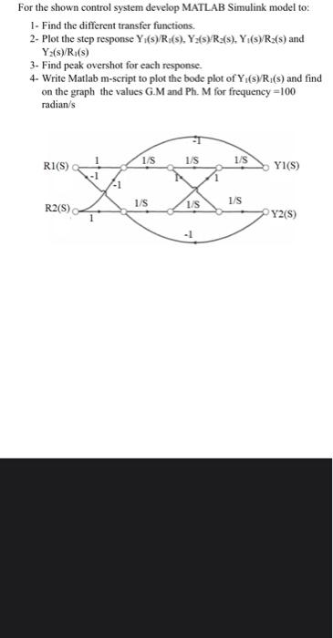 For the shown control system develop MATLAB Simulink | Chegg.com