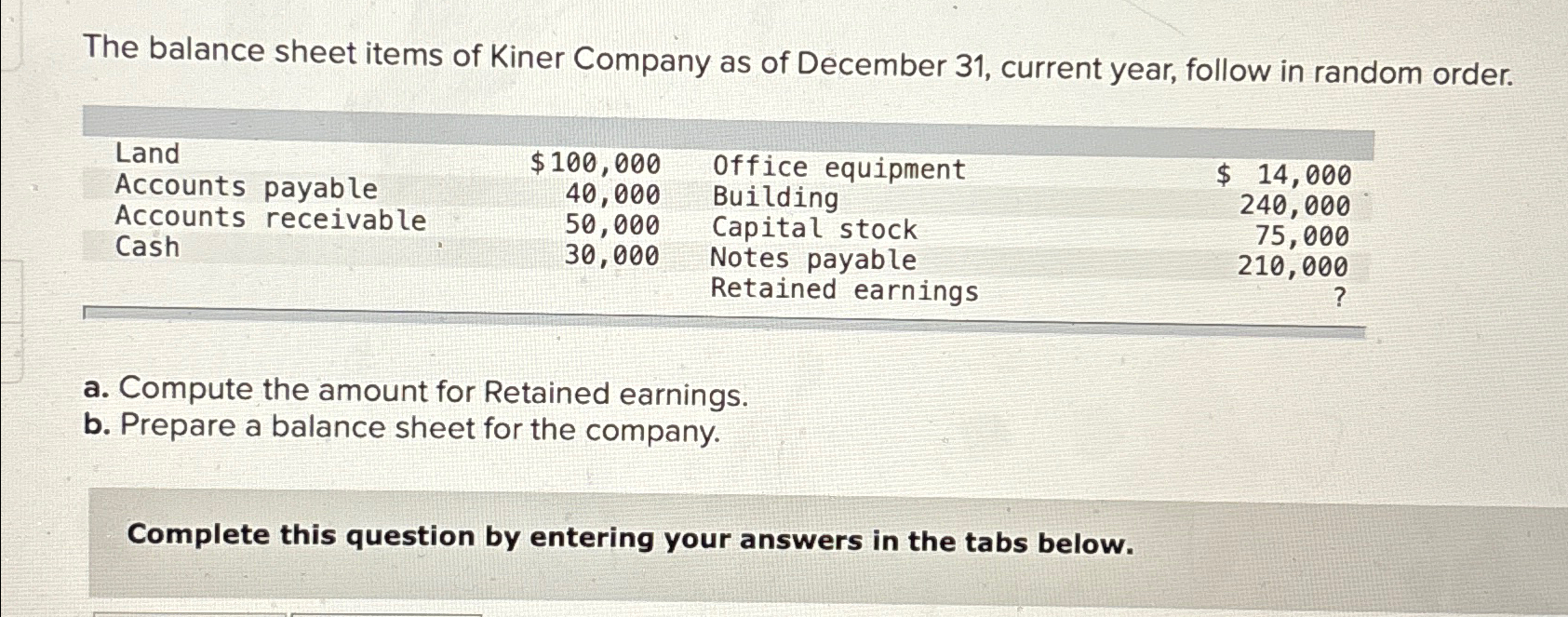 Solved The balance sheet items of Kiner Company as of