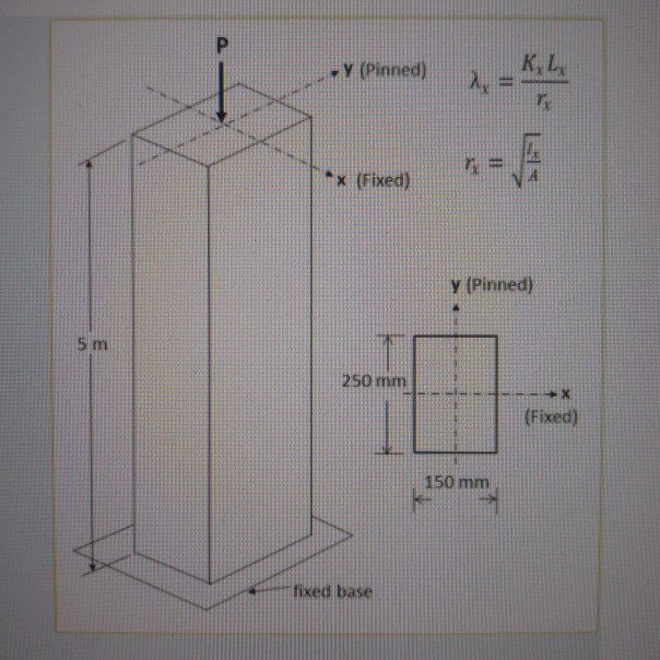 Column Fixed Levels Solved The column given in the figure is • fixed along | Chegg.com