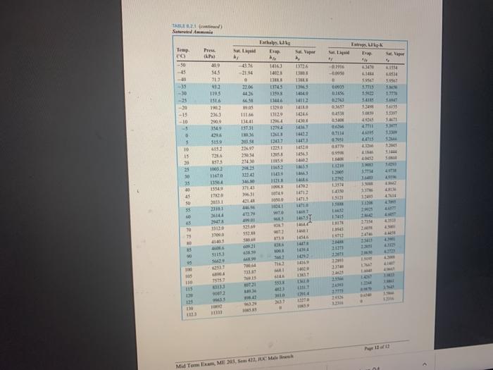 Solved Question # 5. () Fill out the following table for | Chegg.com